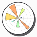 Matplotlib