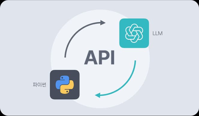 LLM과 프롬프트 엔지니어링을 배우고 나만의 AI 서비스 구현