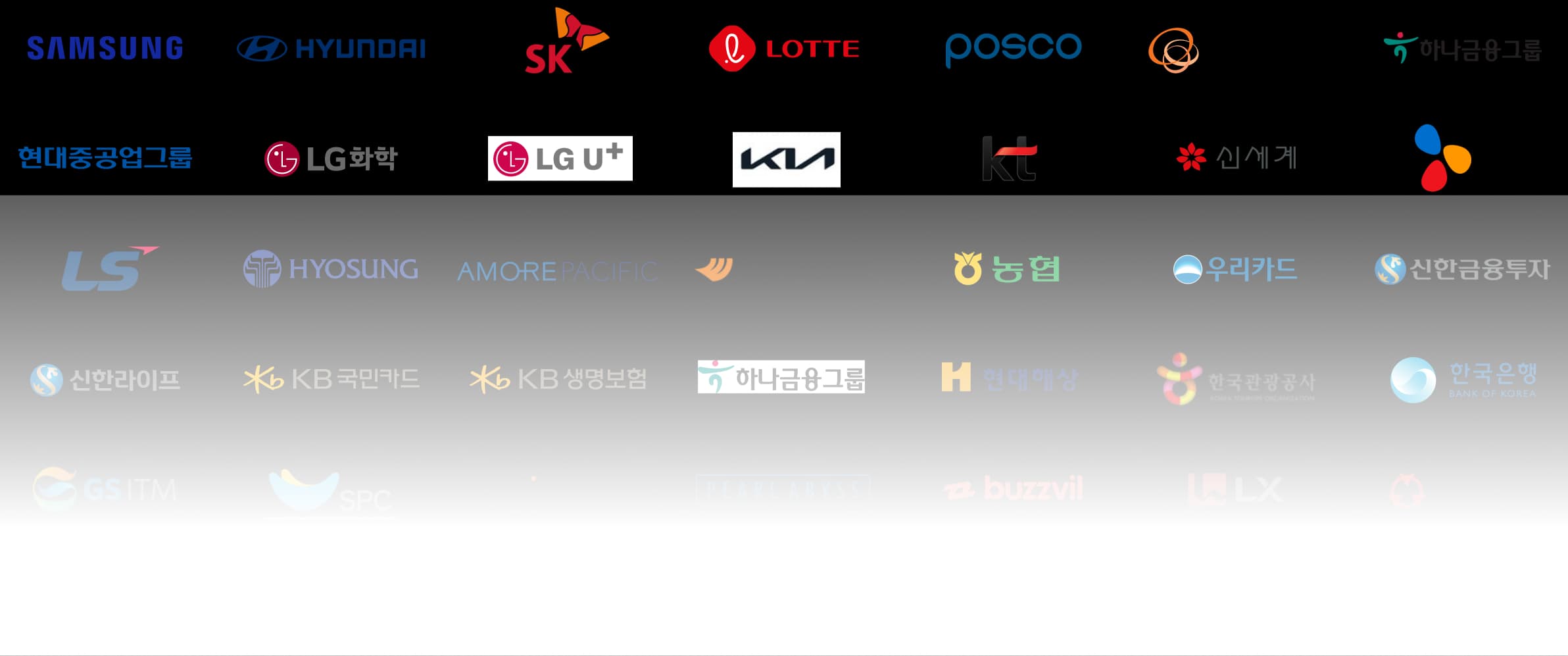 companies