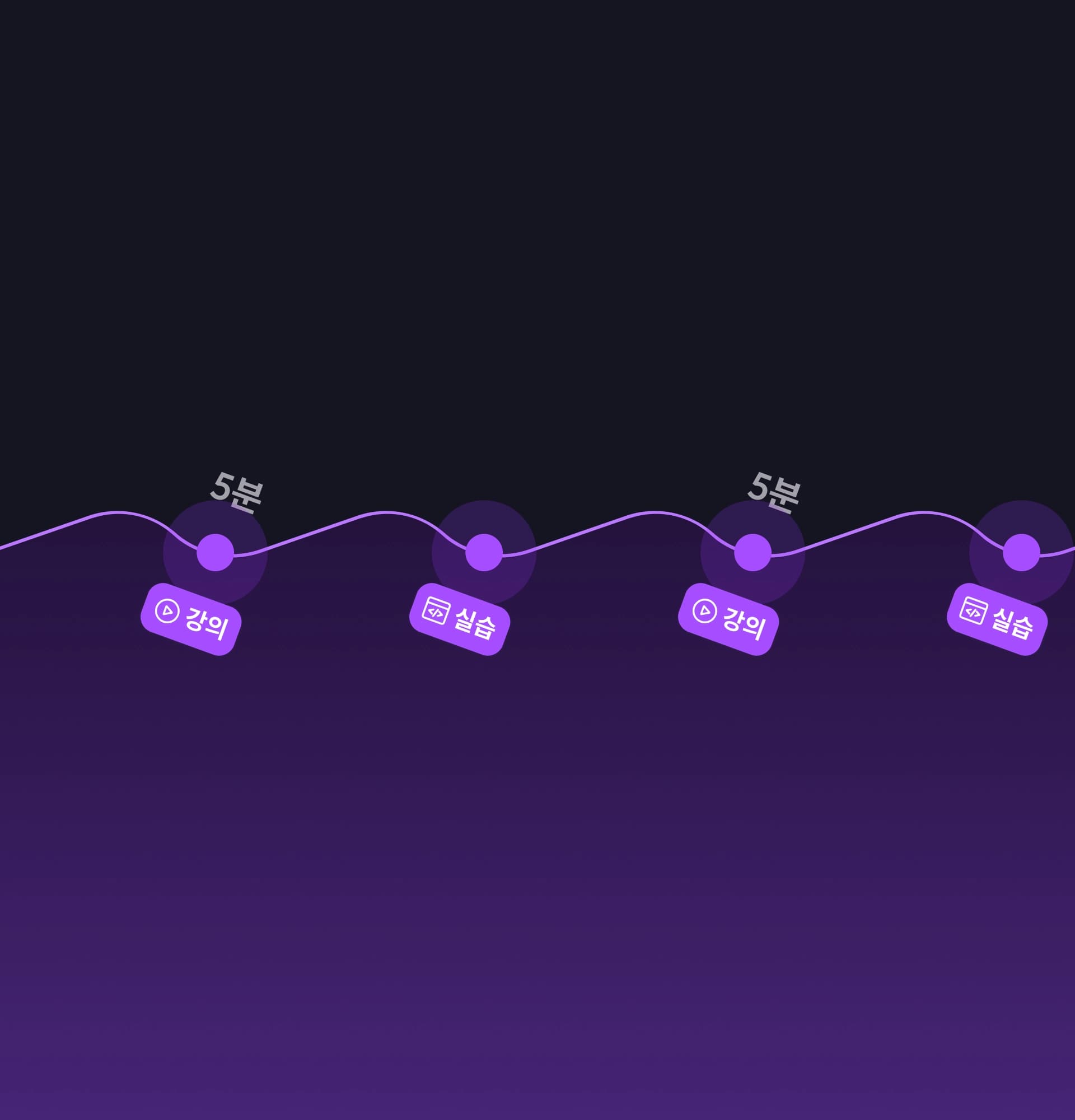 cycle